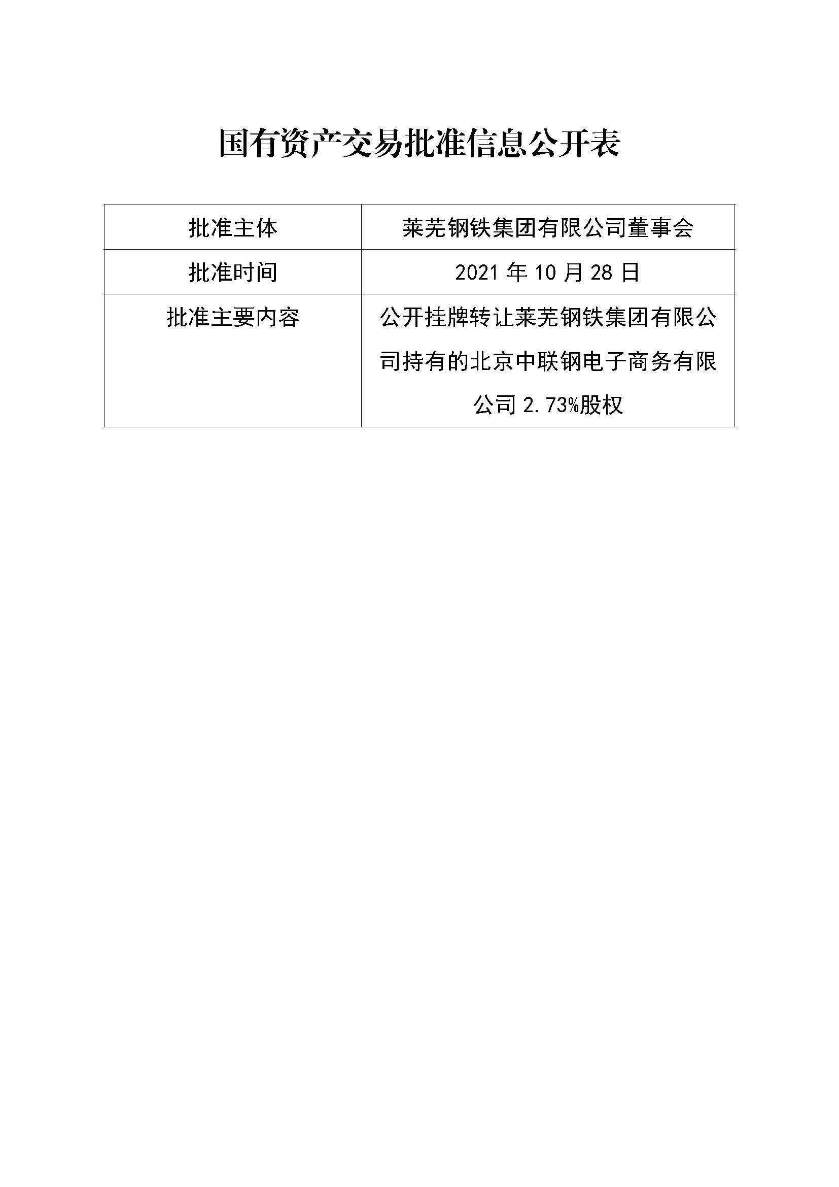 附件2 國有資產(chǎn)交易批準(zhǔn)信息公開表 附件2 國有資產(chǎn)交易批準(zhǔn)信息公開表