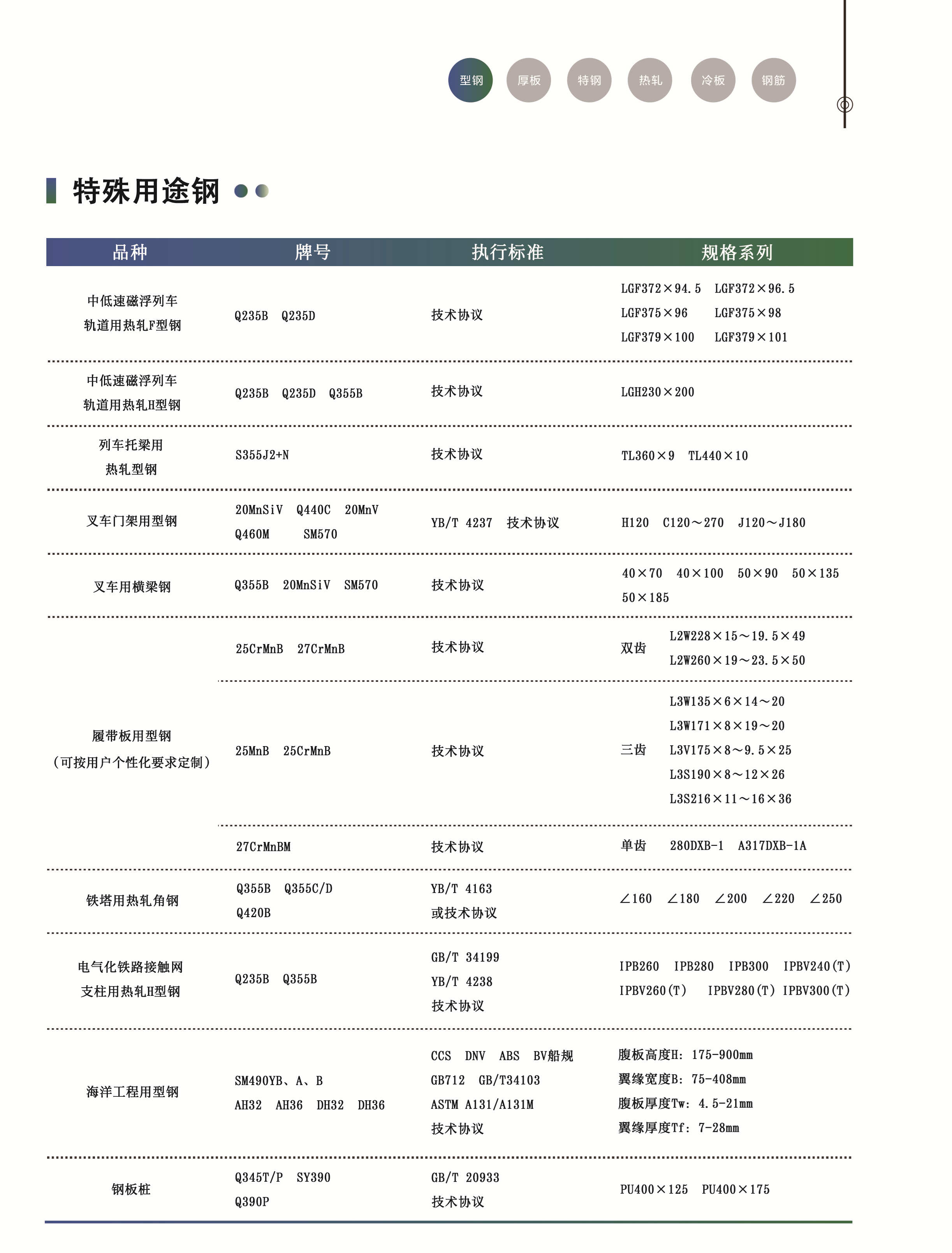 型鋼2
