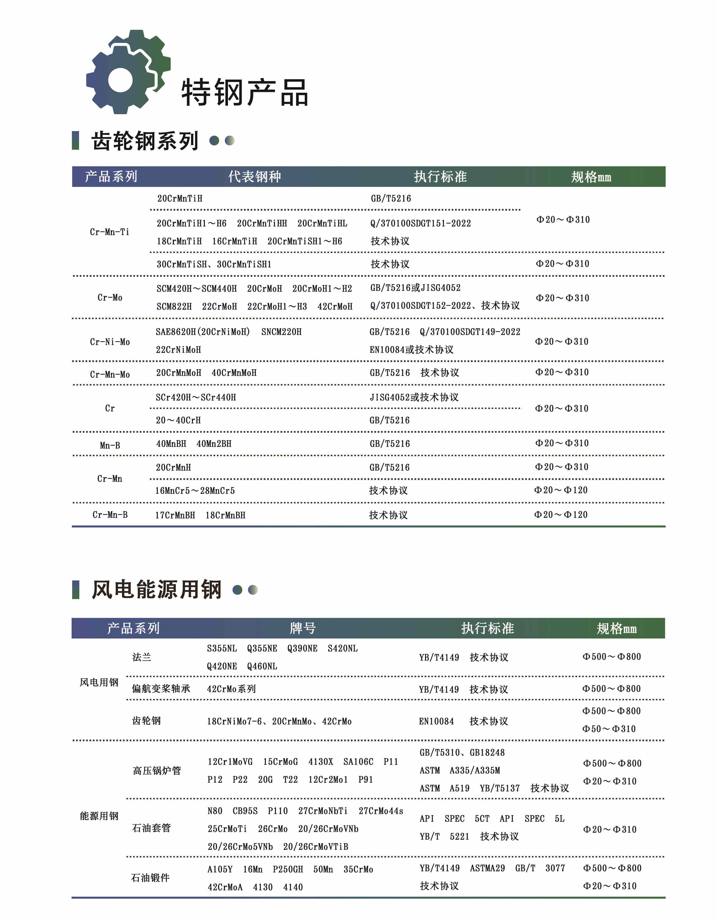 特鋼1
