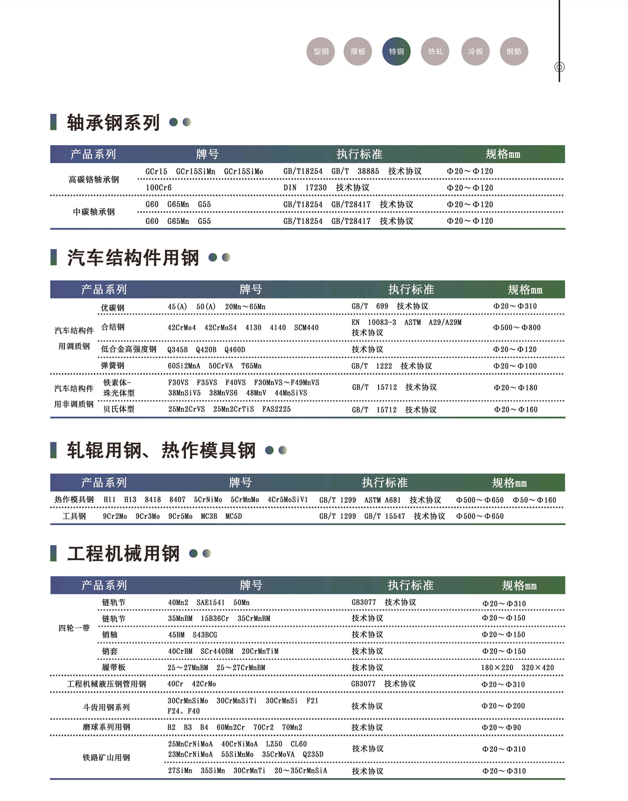 特鋼2