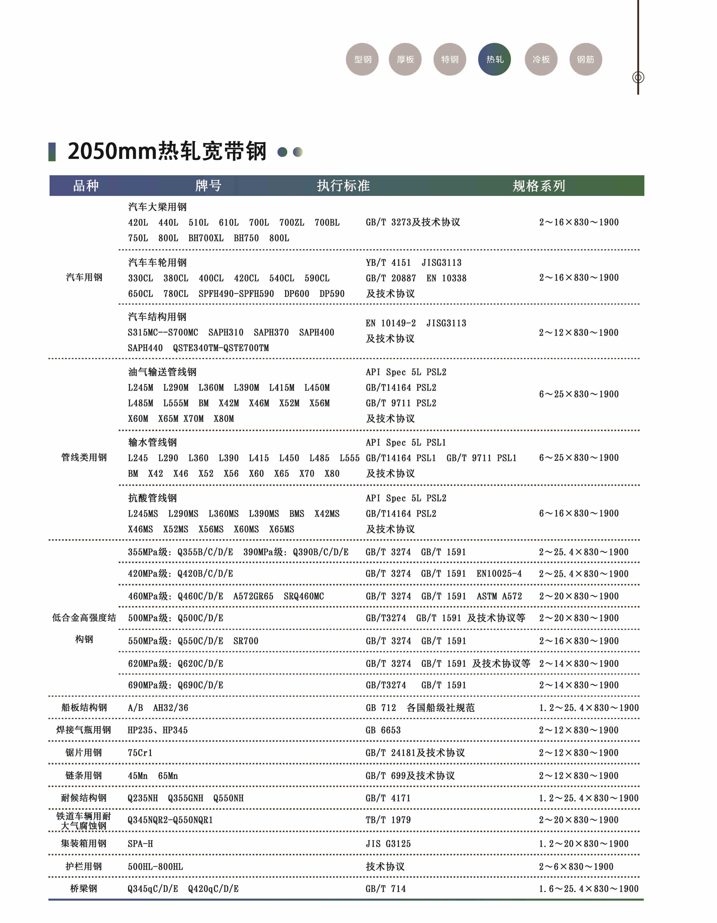 熱軋2